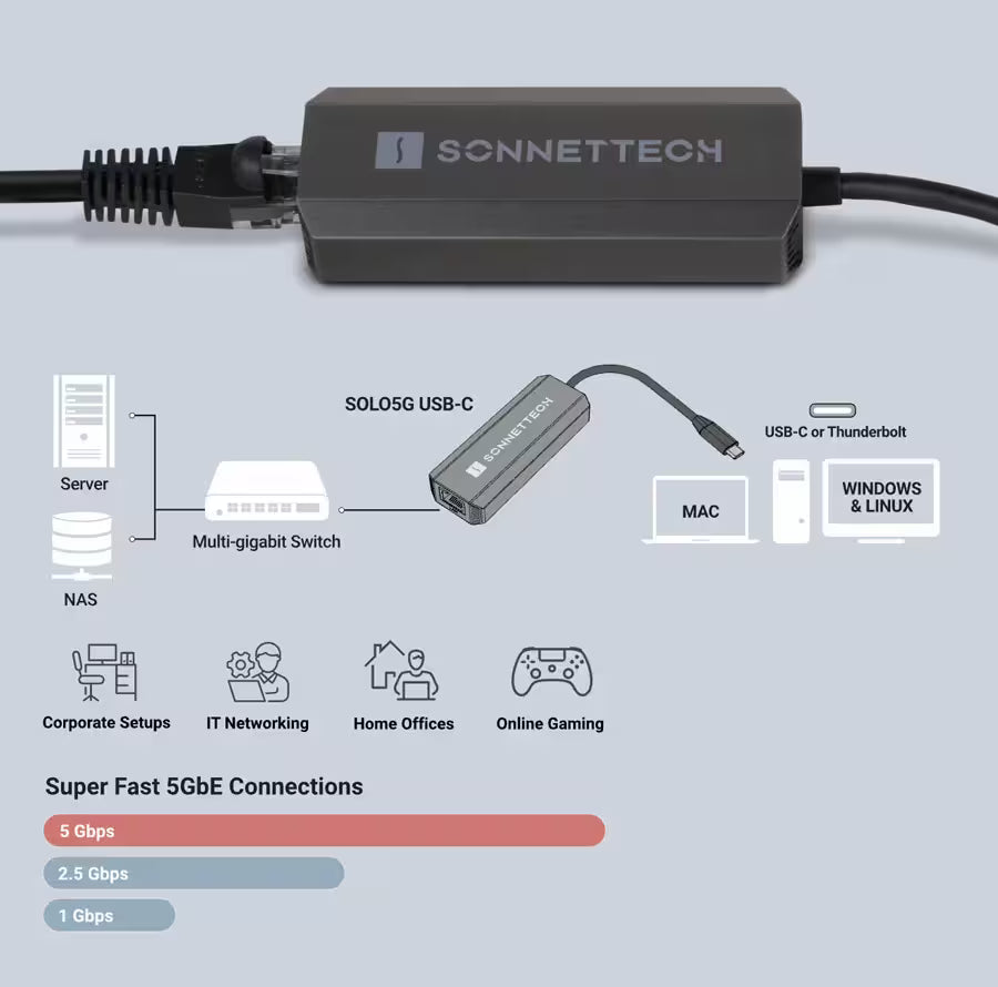Sonnet Solo5G 5-Gigabit USB-C Ethernet Adapter for Mac, Windows, Linux Sonnet Solo5G 5-Gigabit USB-C Ethernet Adapter for Mac, Windows, Linux